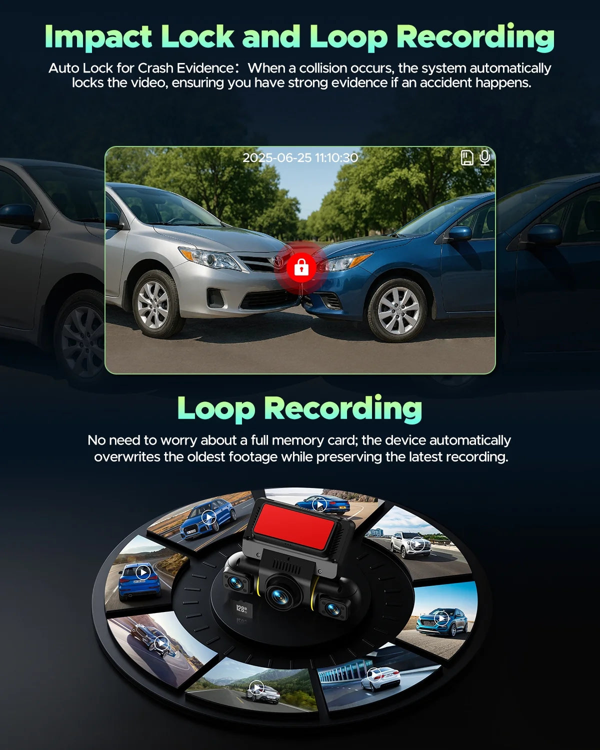 4 Channel Dash Cam Front and Rear - 24H Security Parking Monitor, 1080P FHD 360 Degree View