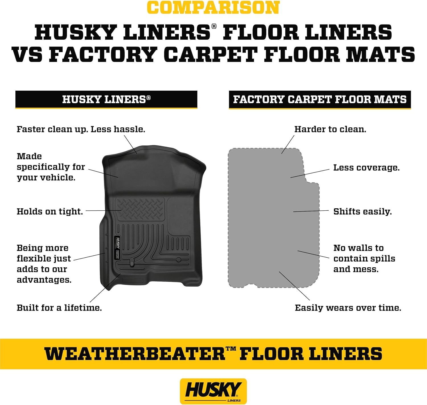 Weatherbeater Floor Mats | Fits 2009-2014 Ford F-150 All Cabs W/Out Manual Shift