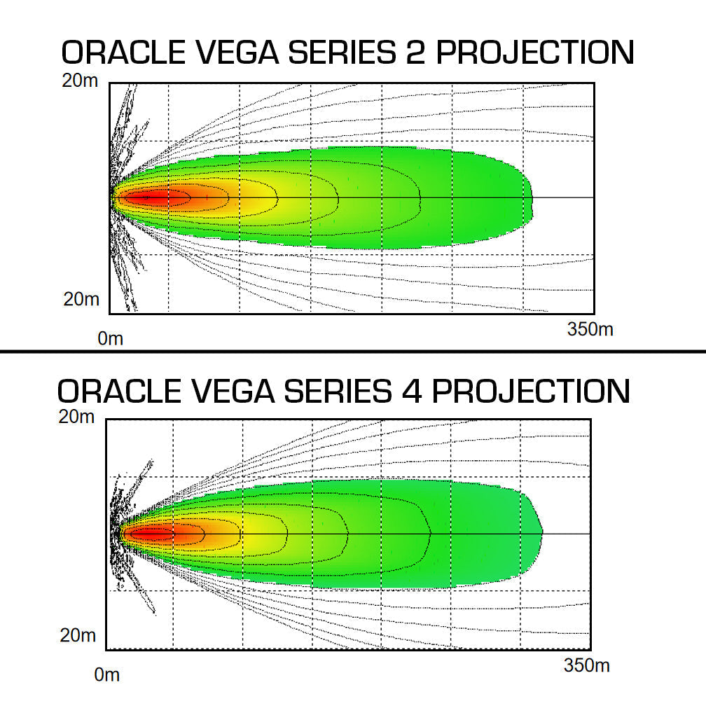 VEGA Series LED Light Pods - 20W/40W Spotlights (Pair)