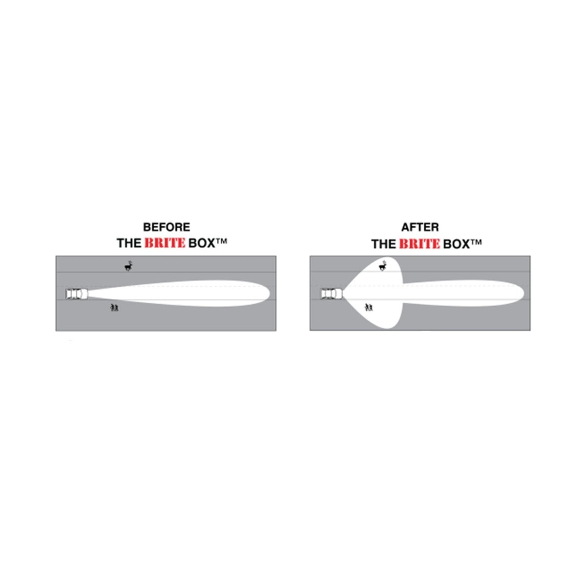 The Brite Box High Beam & Fog Light Mod for 4Runner (2003-2013)
